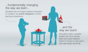 Why You Should Use Video In Education   Edudemic